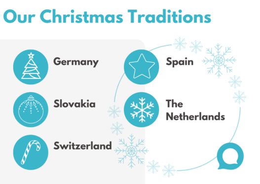 Unveiling Christmas Traditions from Our Multinational Team